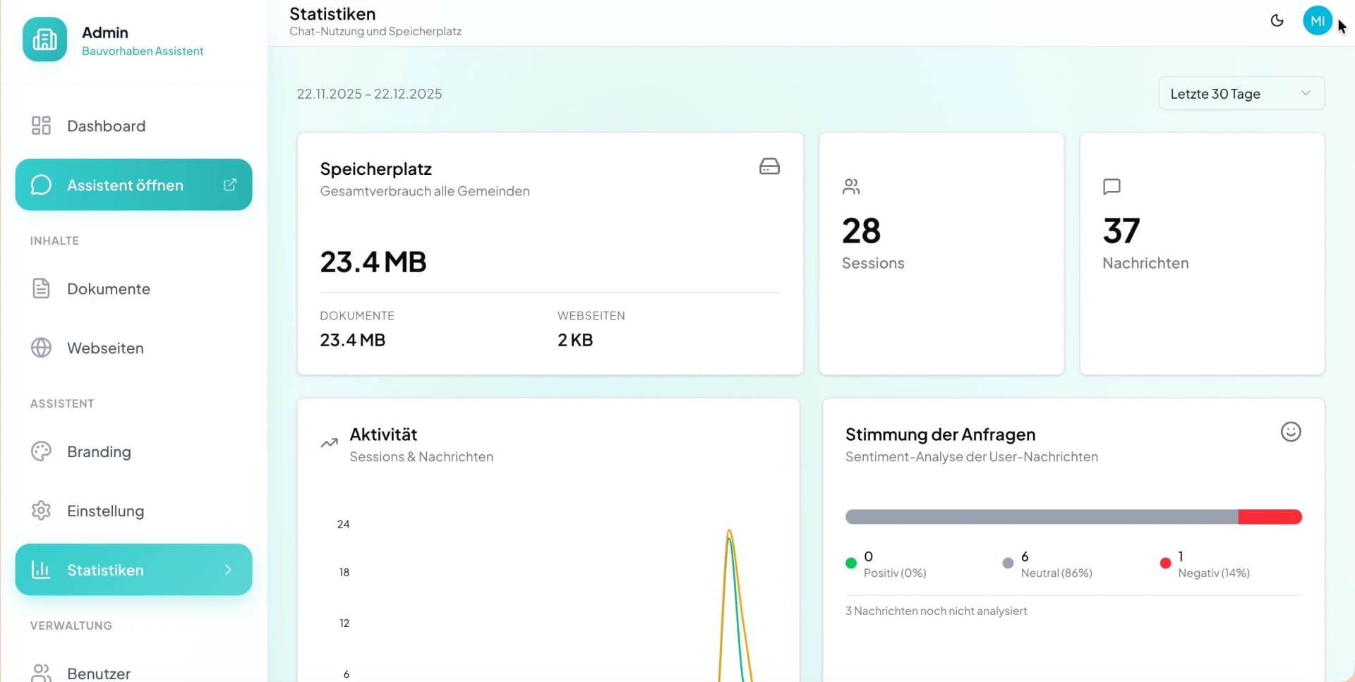 Analytics Dashboard